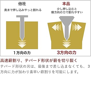 ダイキュウ　薪　100束(直接引き取り限定) Amazon | 近与(KONYO) SUN UP 替刃式鋸 ハイグレードソー2 265mm